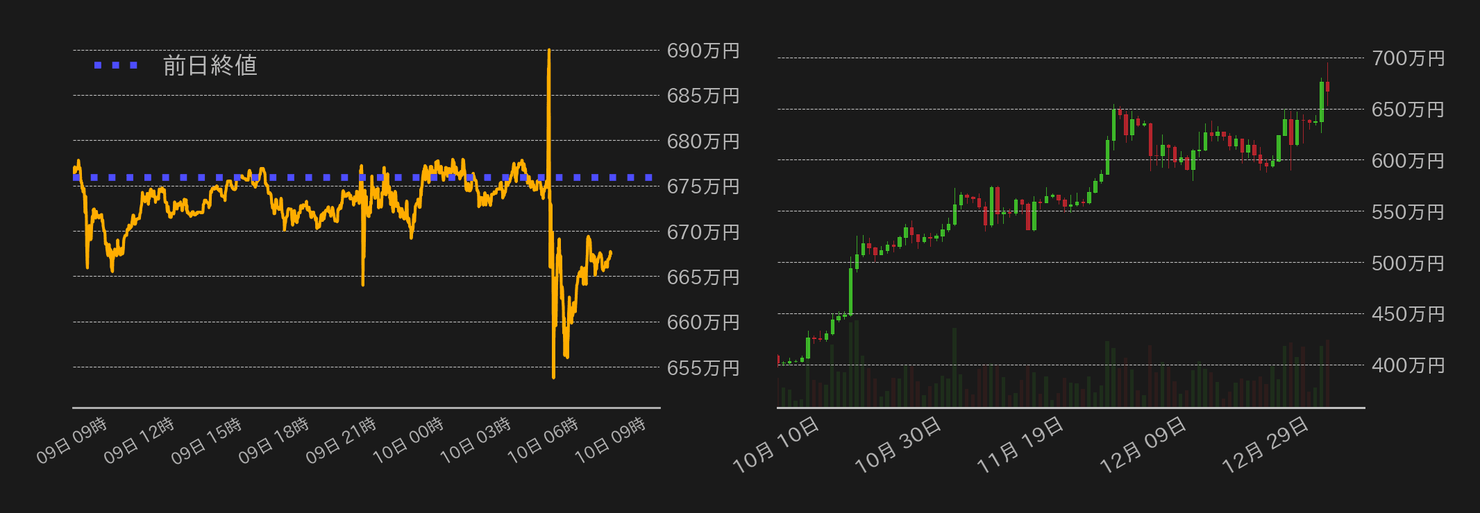 ビットコインチャート