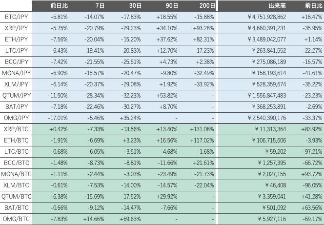 ビットバンクビットバンク仮想通貨市場2