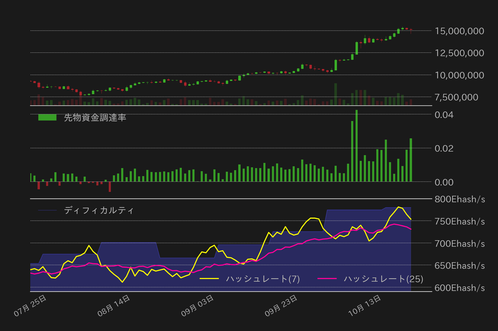 ビットコインチャート2
