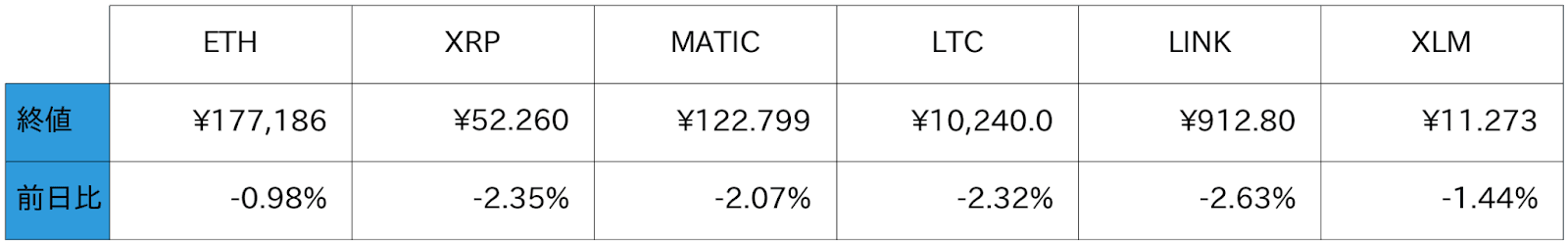 アルトコイン概況