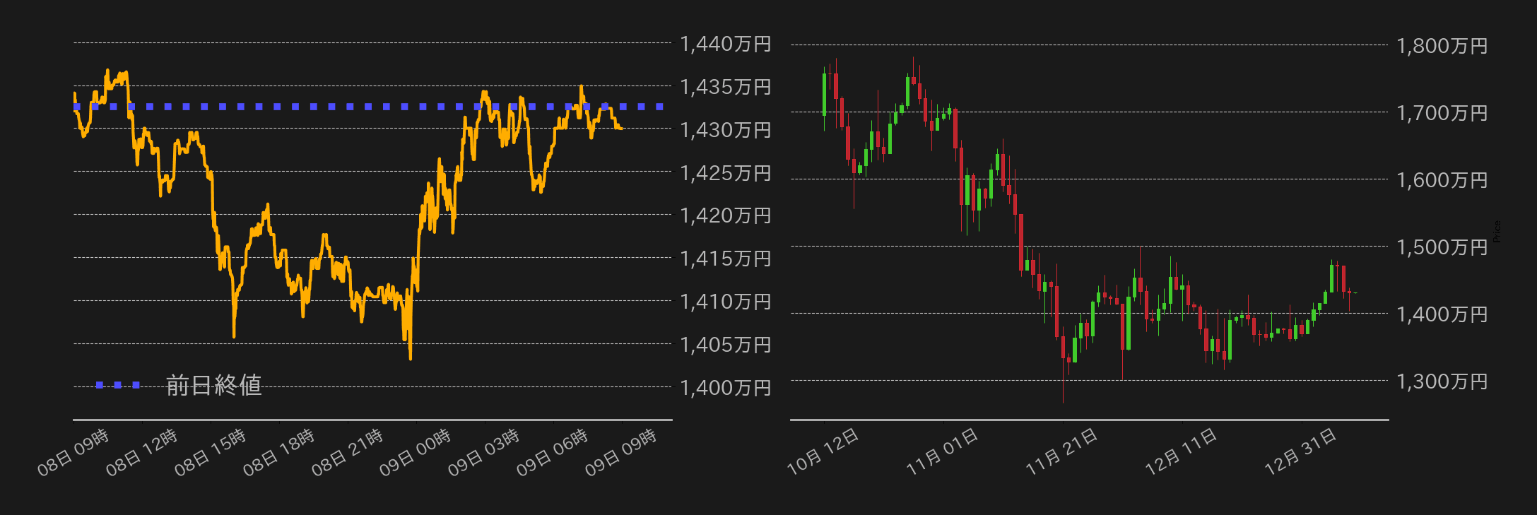 ビットコインチャート