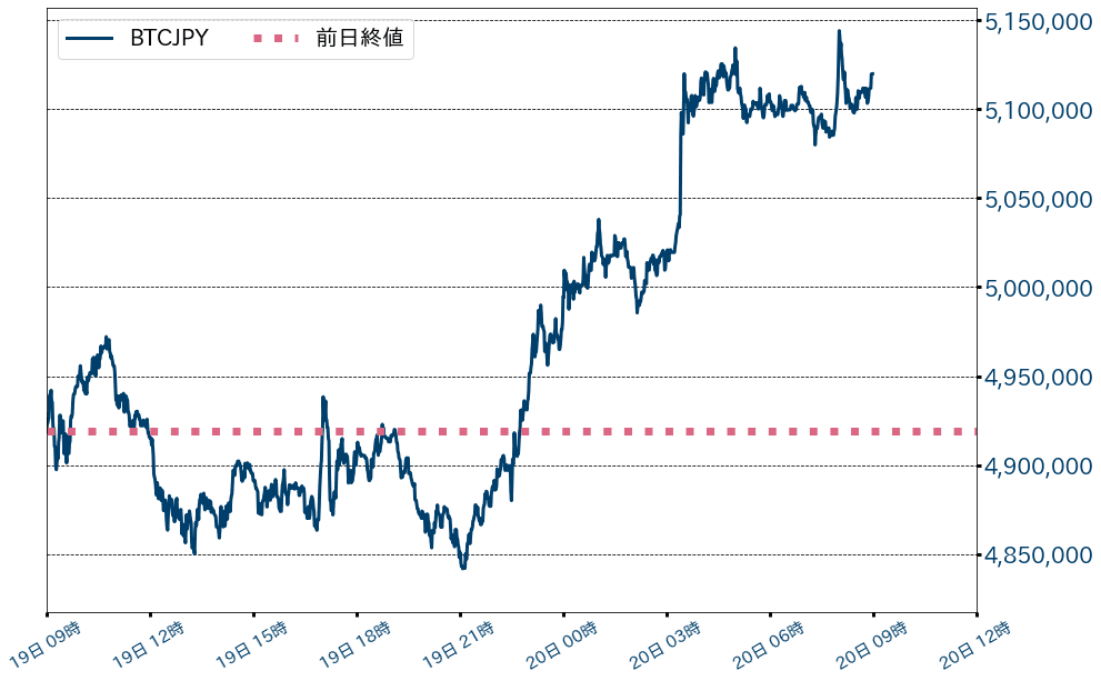 ビットコインチャート