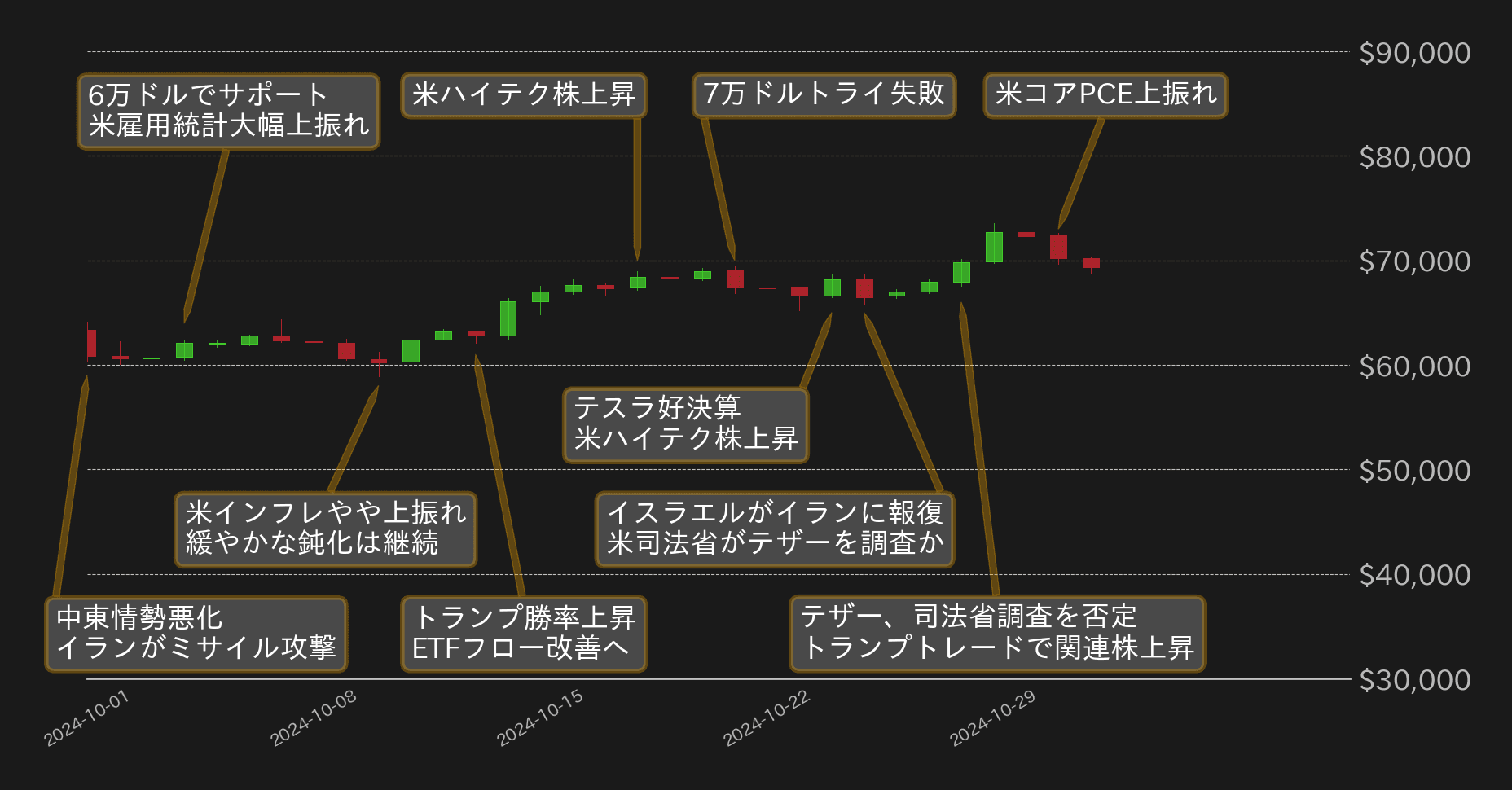 ビットコインチャート