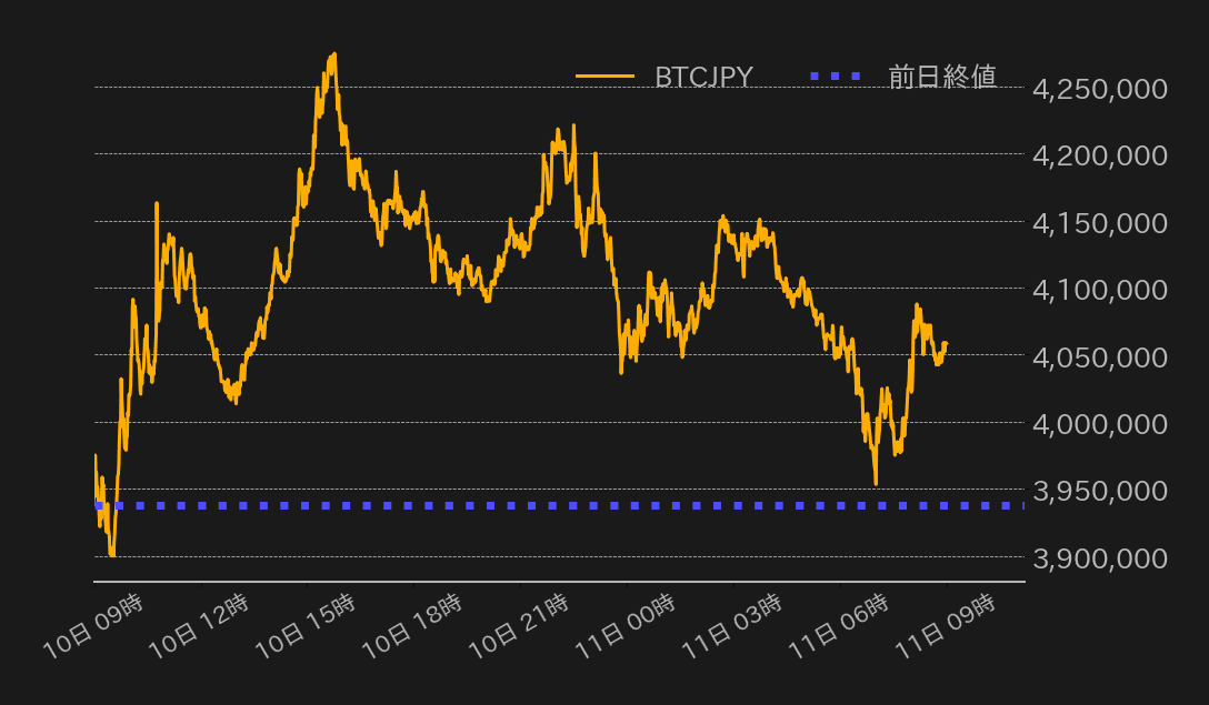 ビットコインチャート