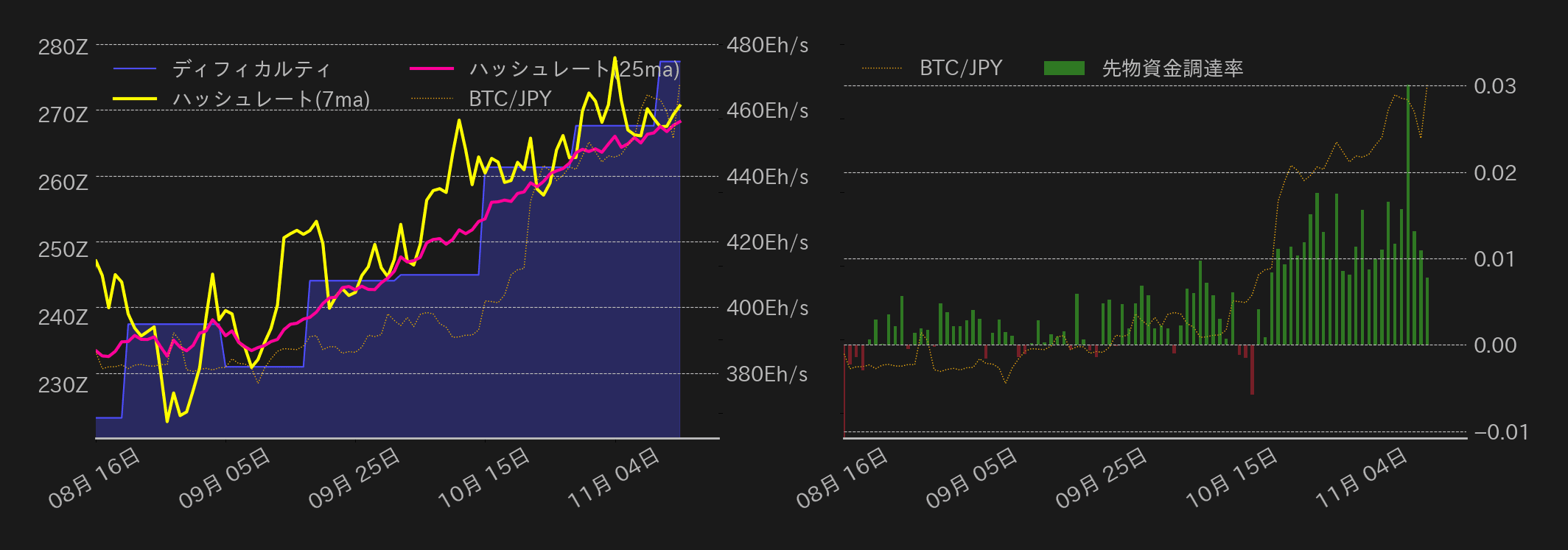 ビットコインチャート2