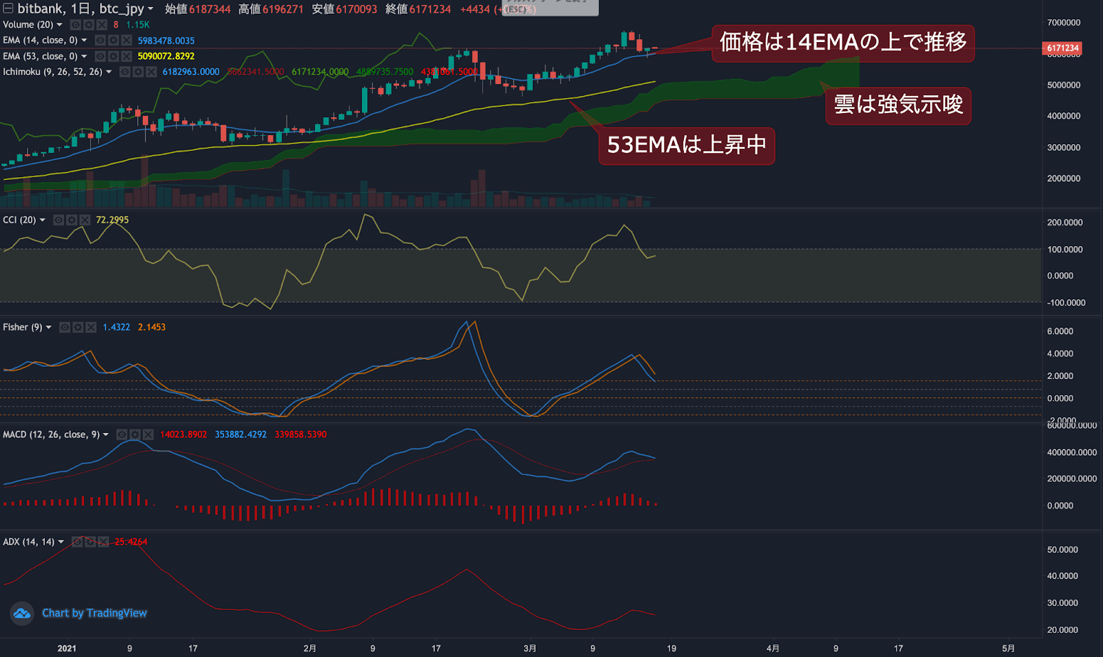 ビットコインチャート