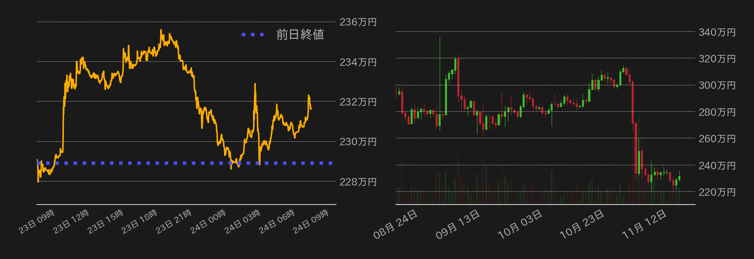 ビットコインチャート