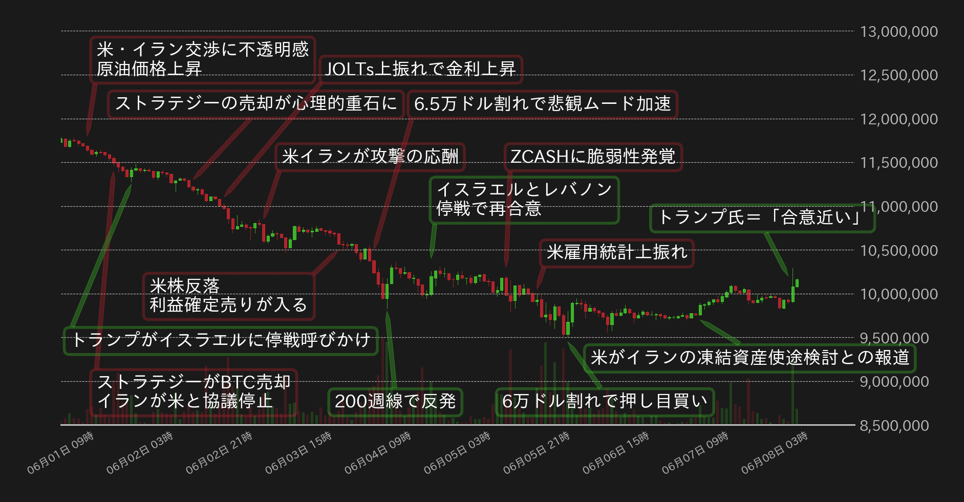 ビットコインチャート