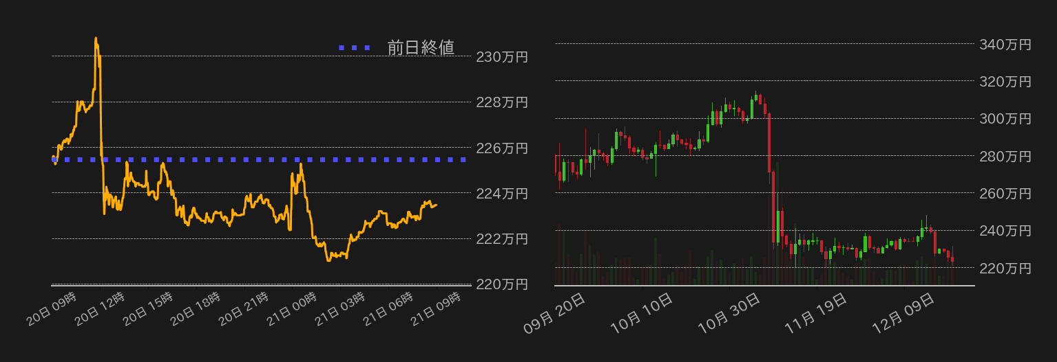 ビットコインチャート