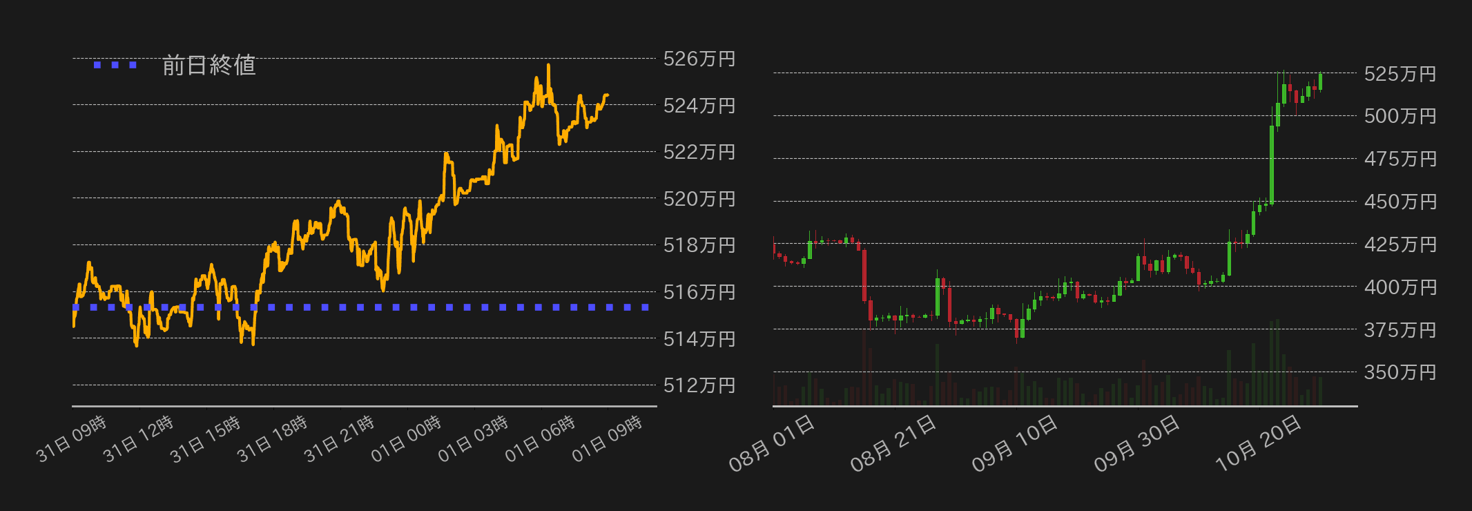 ビットコインチャート
