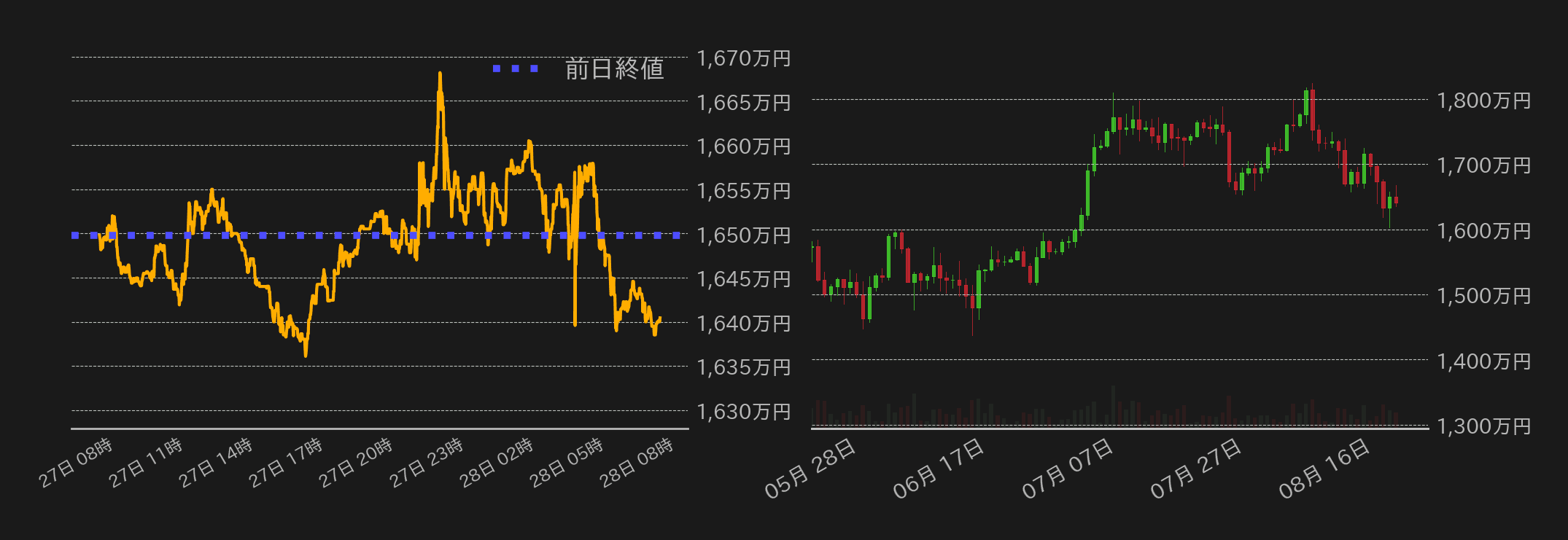 ビットコインチャート