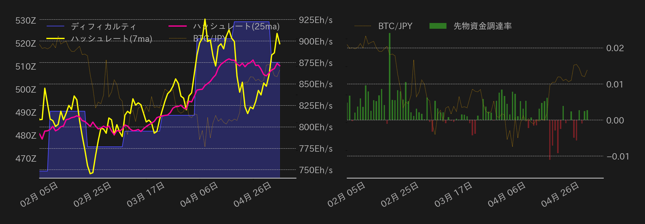 ビットコインチャート2