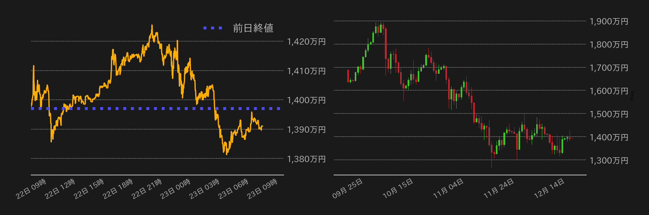 ビットコインチャート