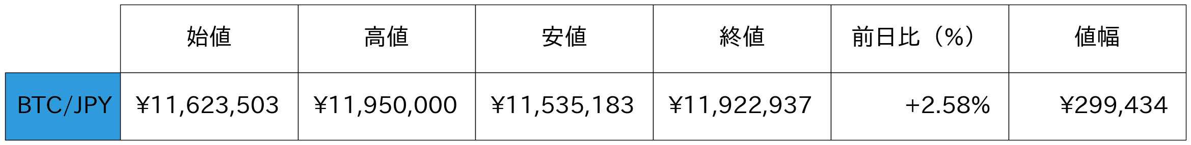 ビットコイン概況