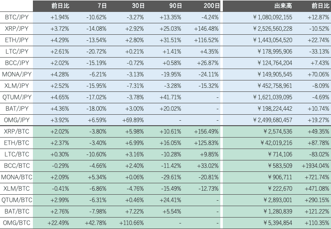 ビットバンク仮想通貨市場2