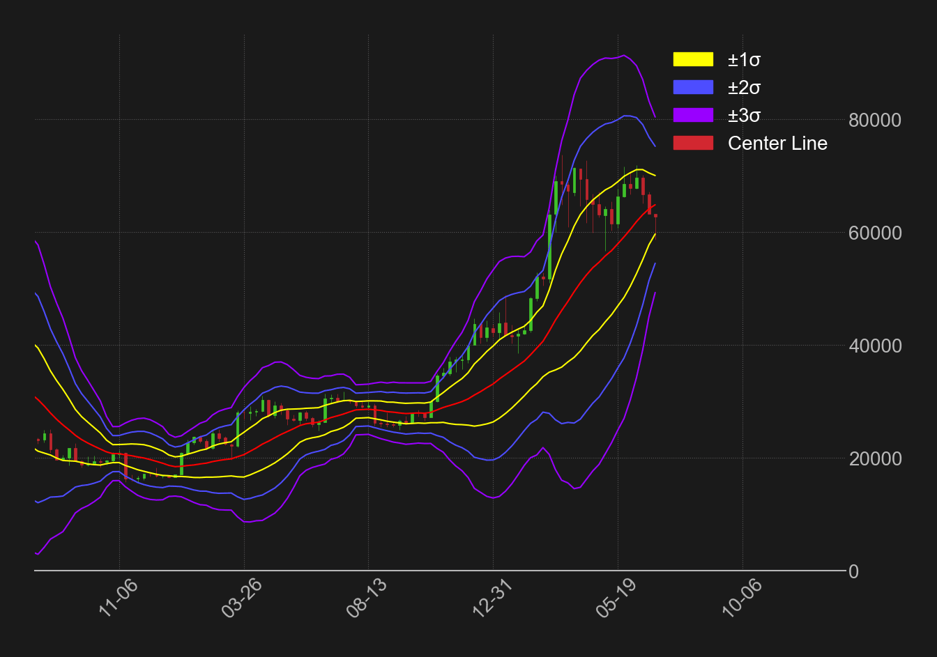 ビットコイン週足ボリンジャーバンド