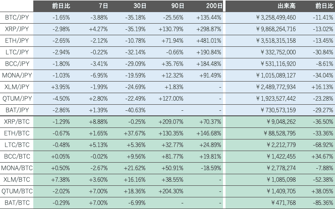 ビットバンク仮想通貨市場2