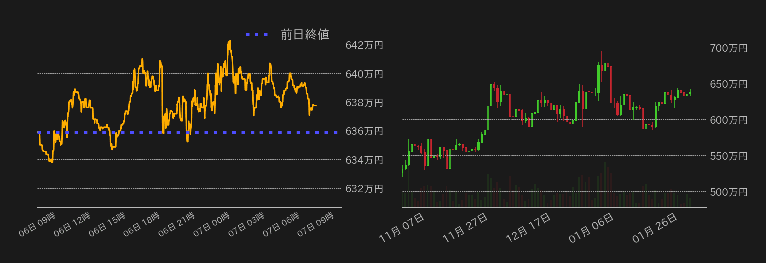 ビットコインチャート