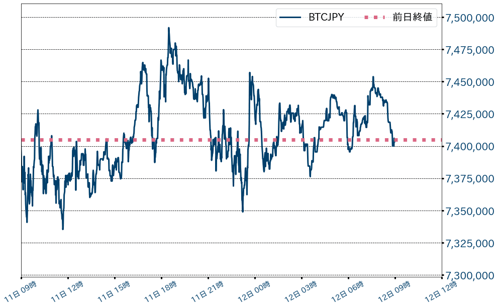 ビットコインチャート