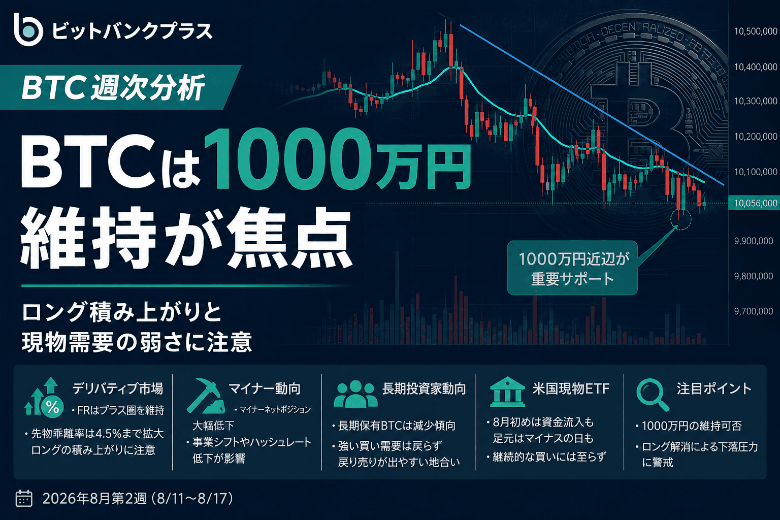 BTC週次分析|BTCは上値重い展開、ロング積み上がりで下落リスクに注意