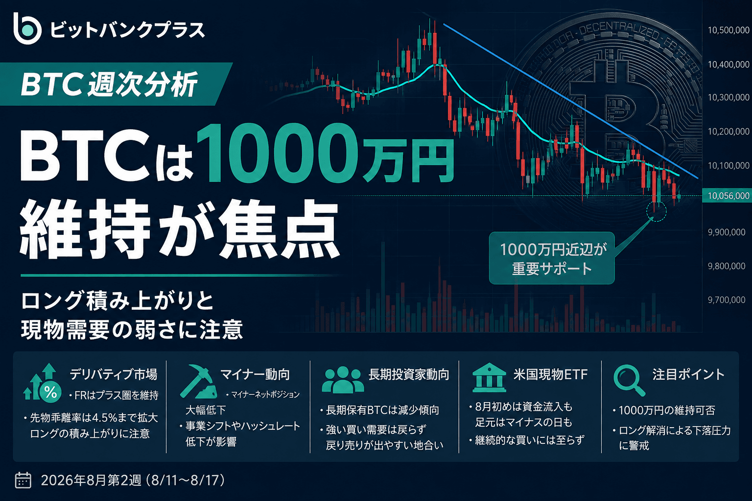 BTC週次分析|BTCは上値重い展開、ロング積み上がりで下落リスクに注意