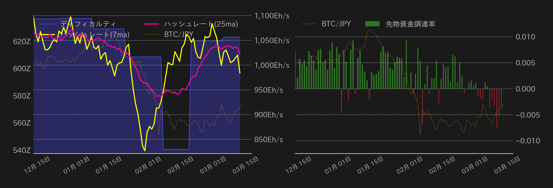 ビットコインチャート2