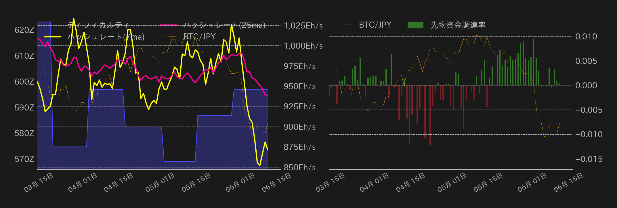 ビットコインチャート2