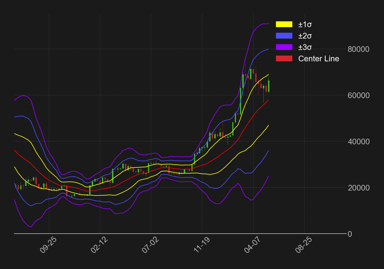 ビットコイン週足ボリンジャーバンド