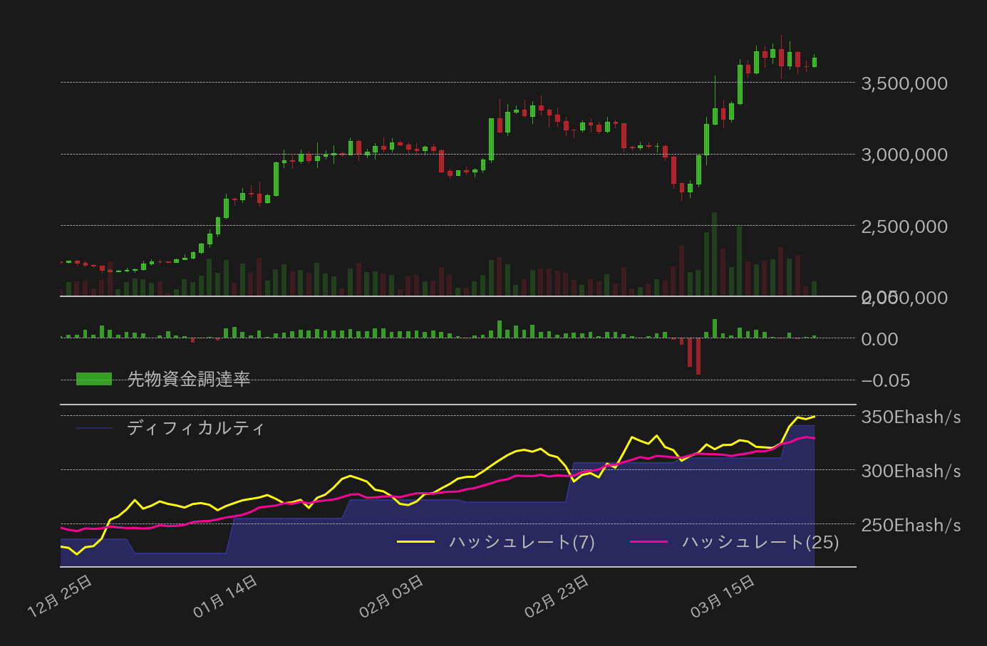ビットコインチャート2