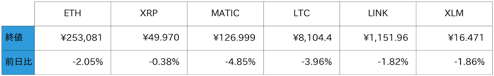 アルトコイン概況