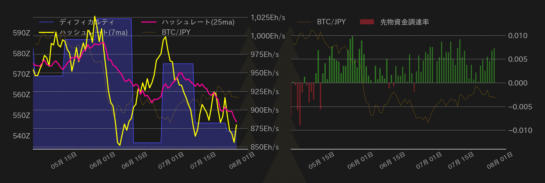 ビットコインチャート2