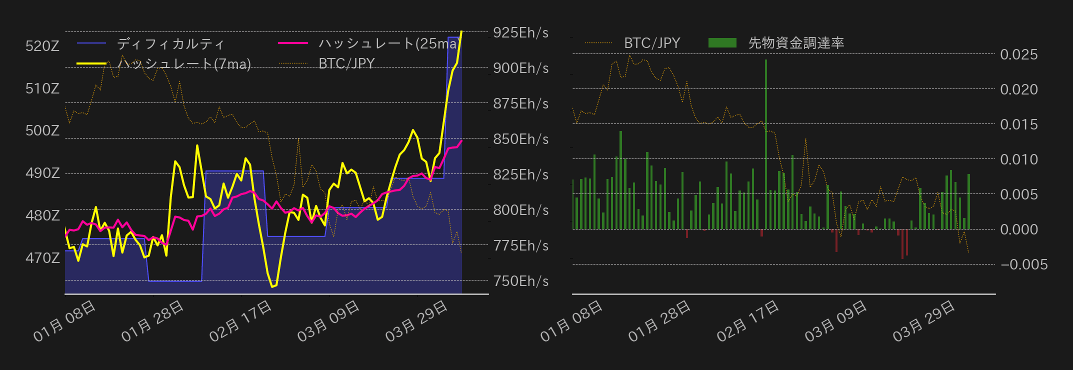ビットコインチャート2