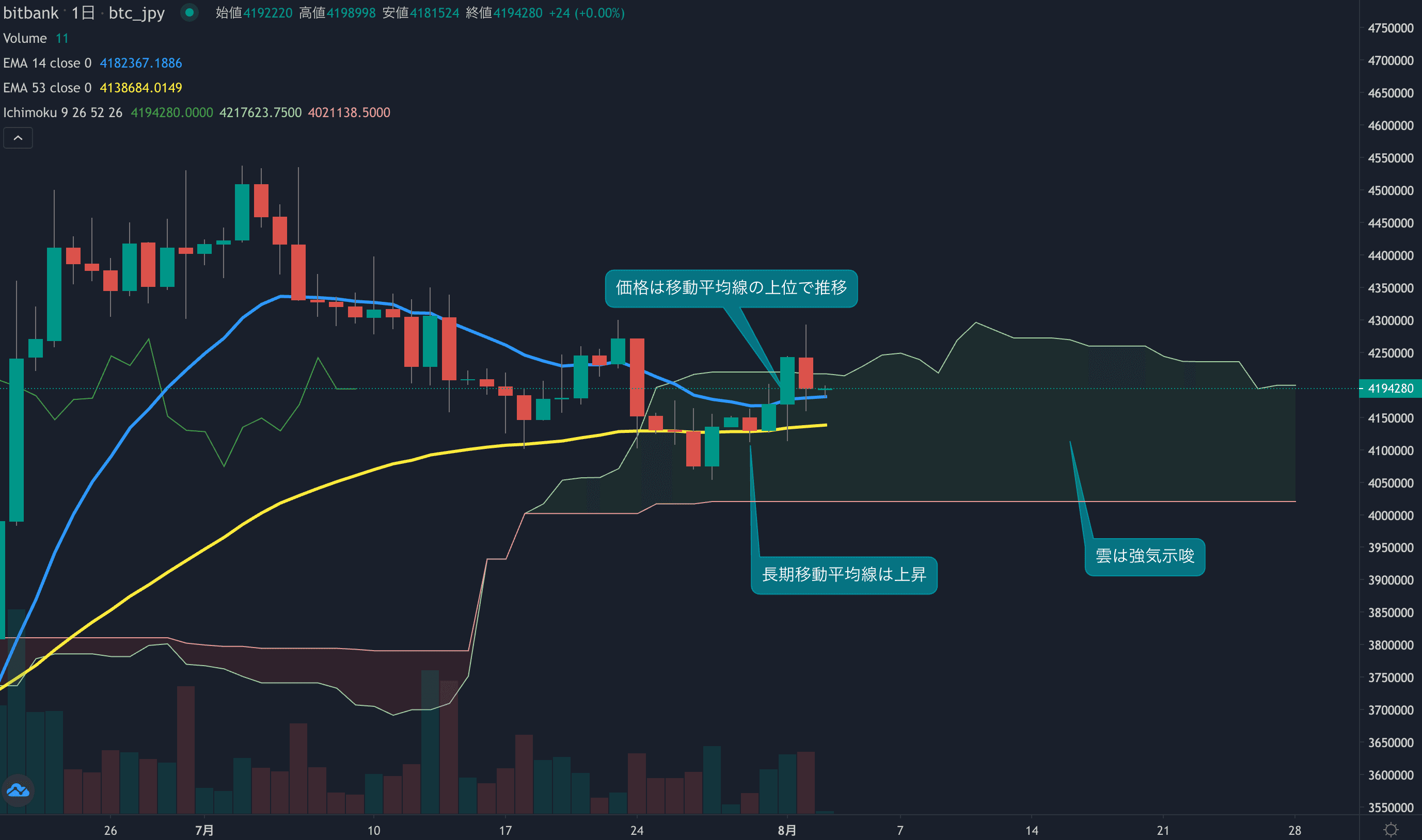 テクニカル分析
