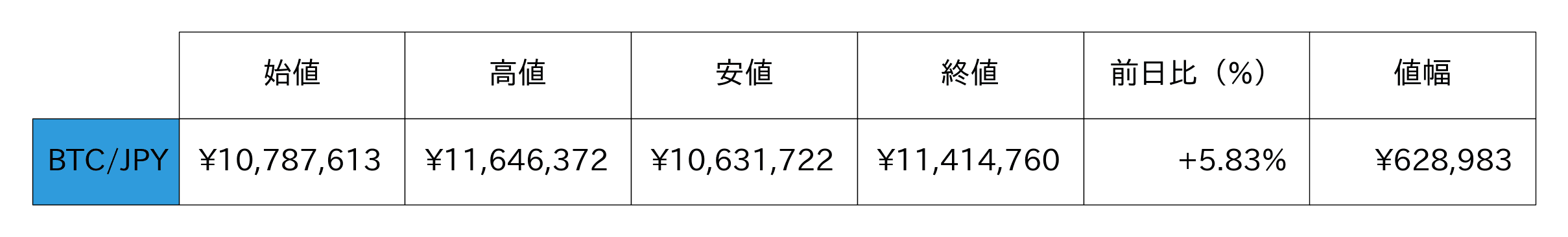 ビットコイン概況