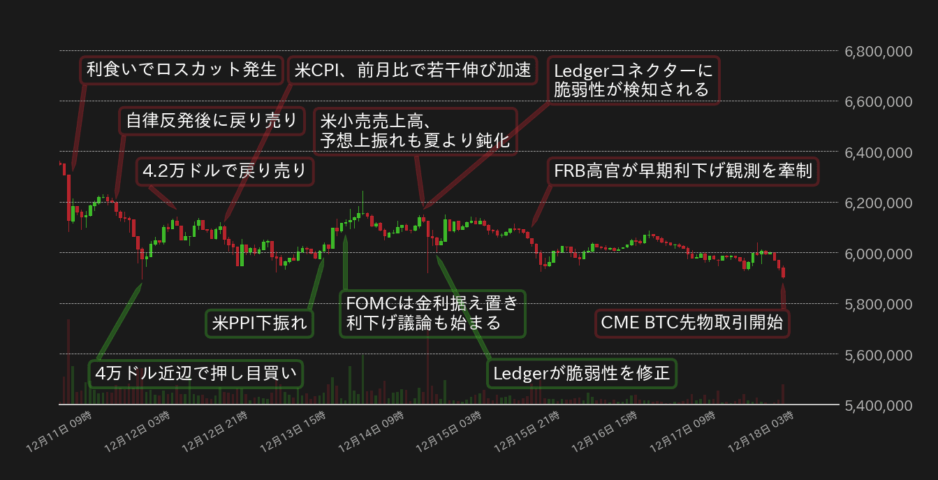 ビットコインチャート