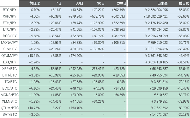 ビットバンク仮想通貨市場2