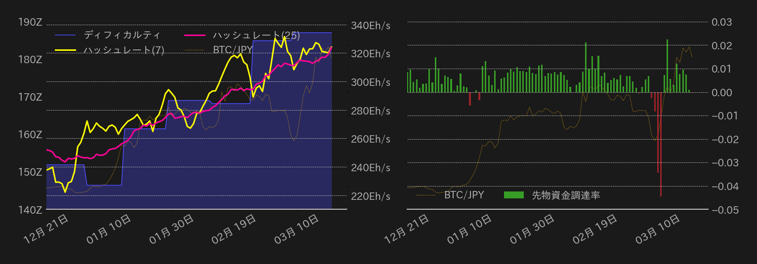 ビットコインチャート2