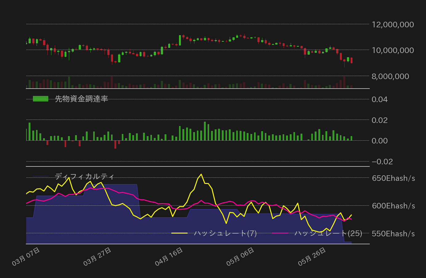 ビットコインチャート2