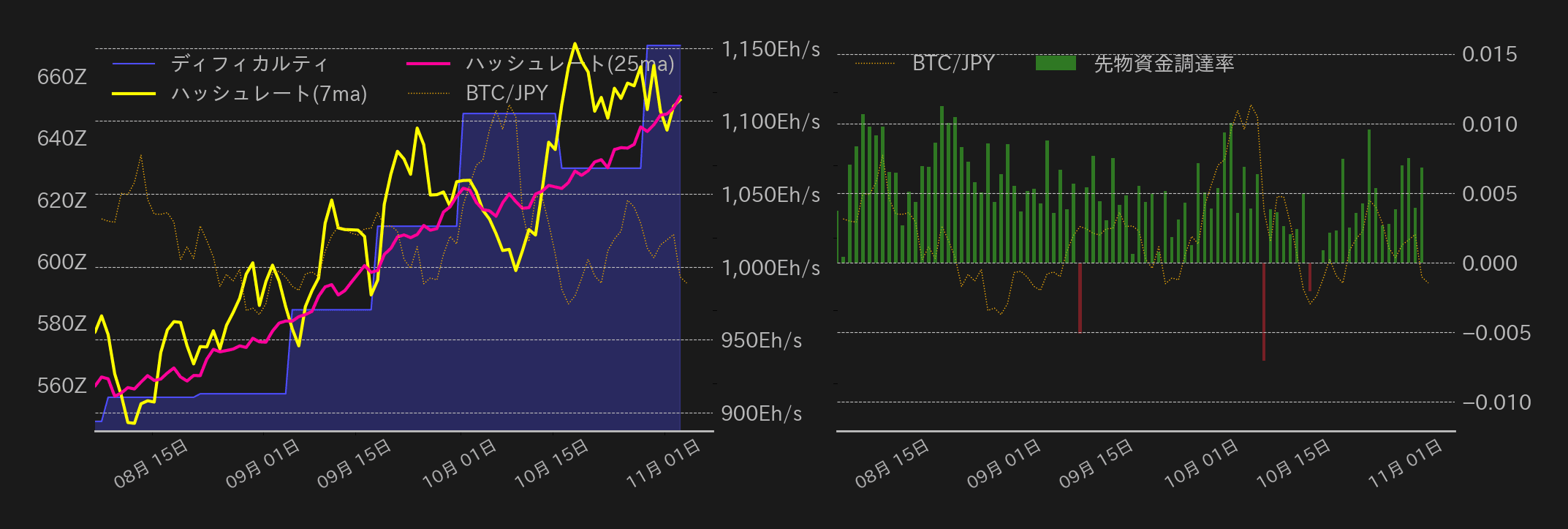 ビットコインチャート2