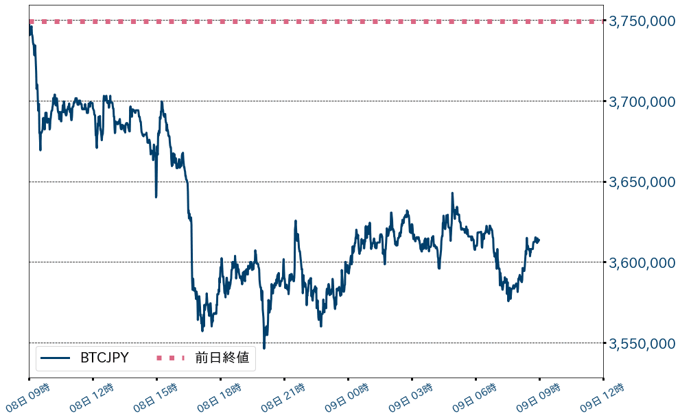 ビットコインチャービットコインチャート