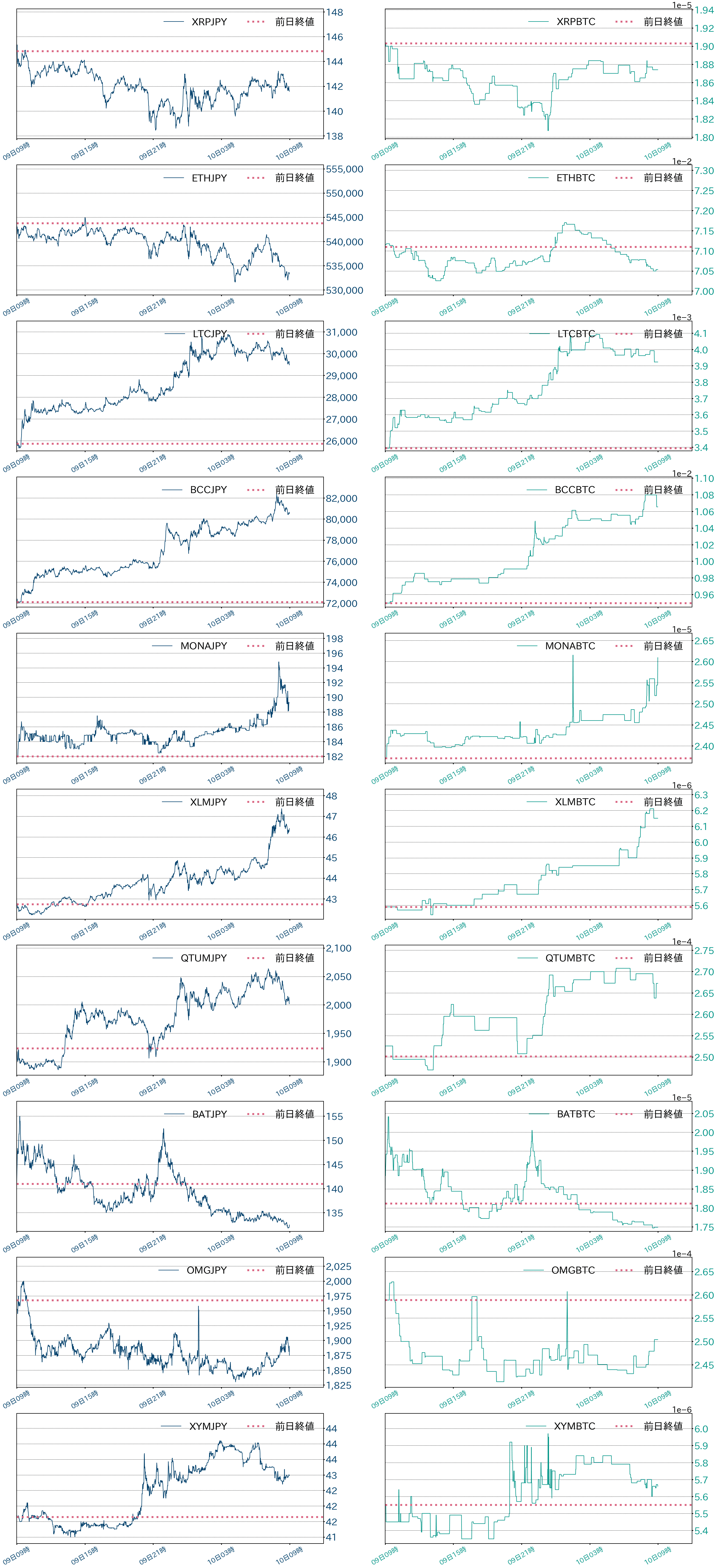 アルトコインチャート