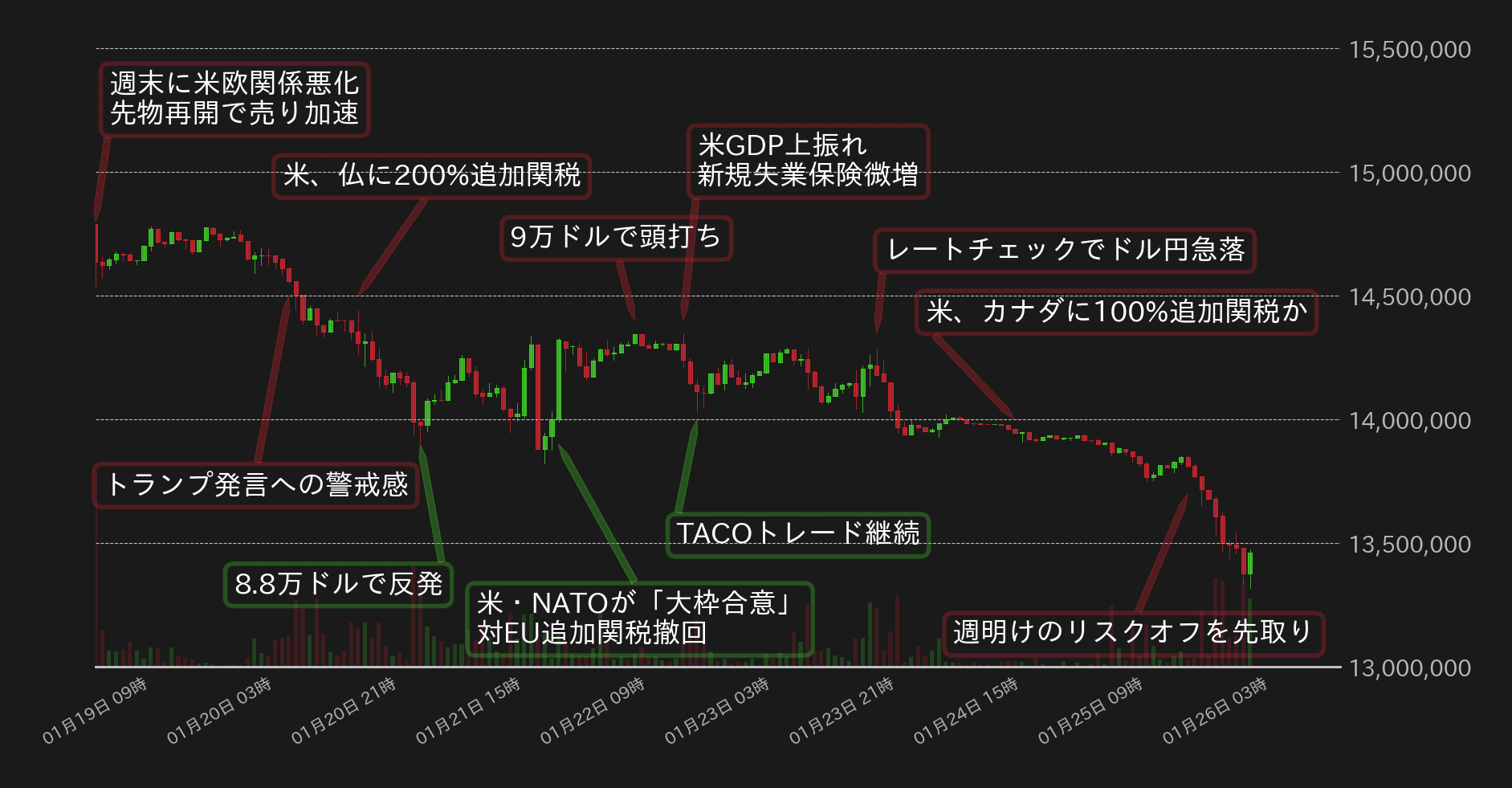 ビットコインチャート