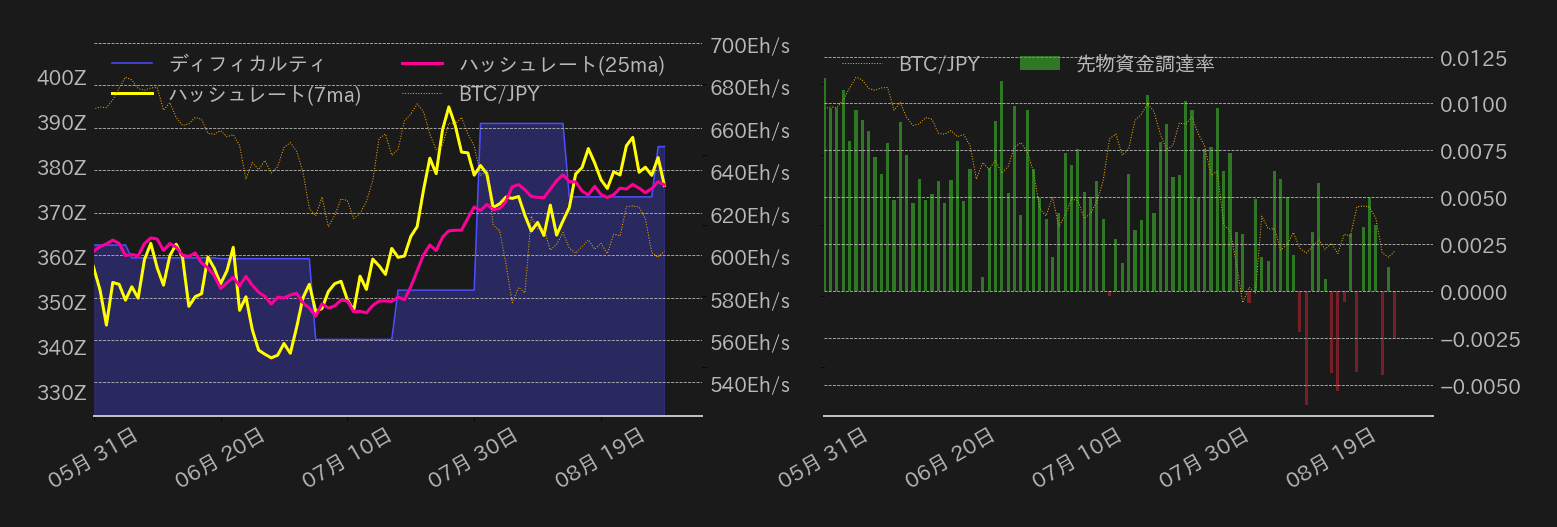 ビットコインチャート2