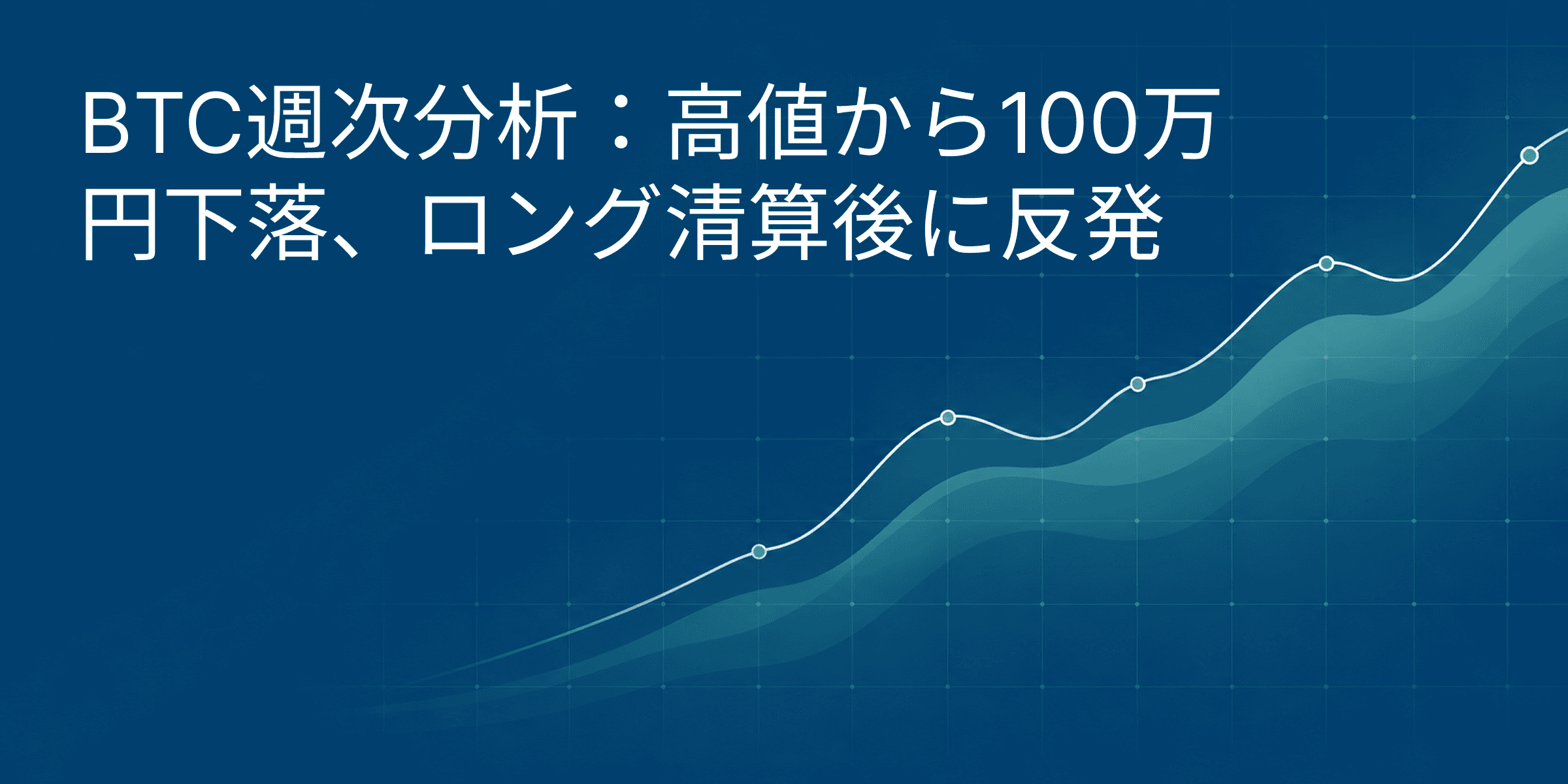 BTC週次分析:高値から100万円下落、ロング清算後に反発