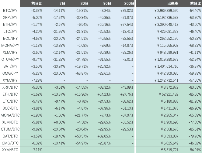 https://images.microcms-assets.io/assets/5c7d01000562418eb10a884ae8573fa3/63664dbd13354dc586e1aaf4a1376ced/bitbank-report-2021-12-06-5.png