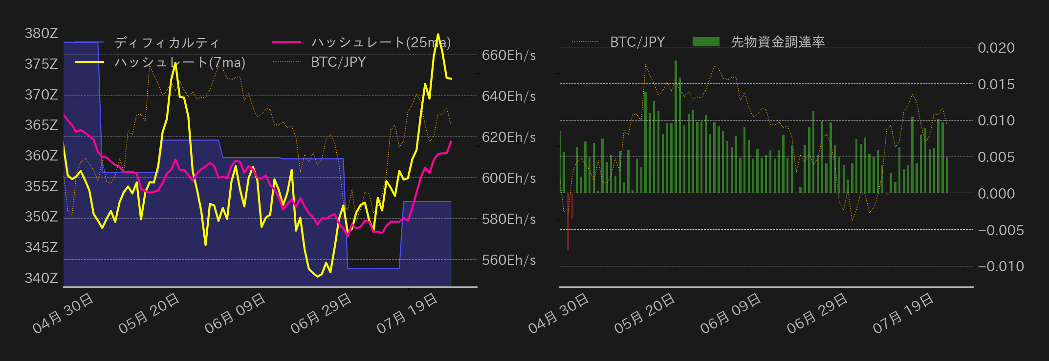 ビットコインチャート2