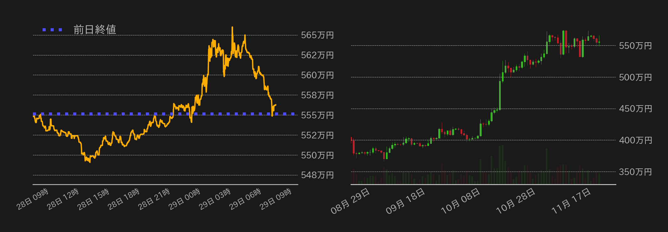 ビットコインチャート