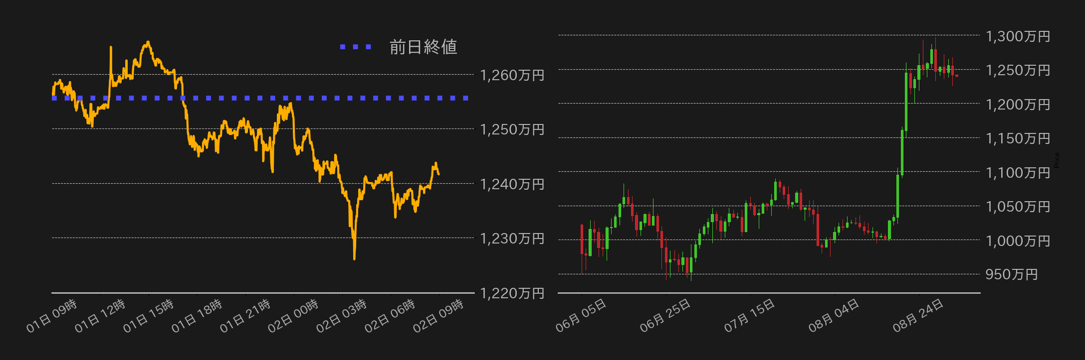 ビットコインチャート