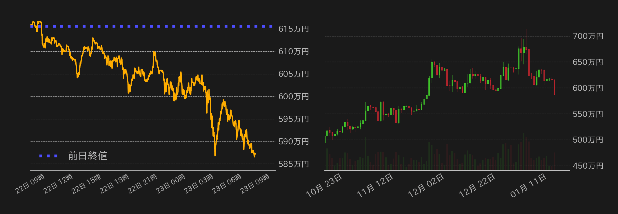 ビットコインチャート