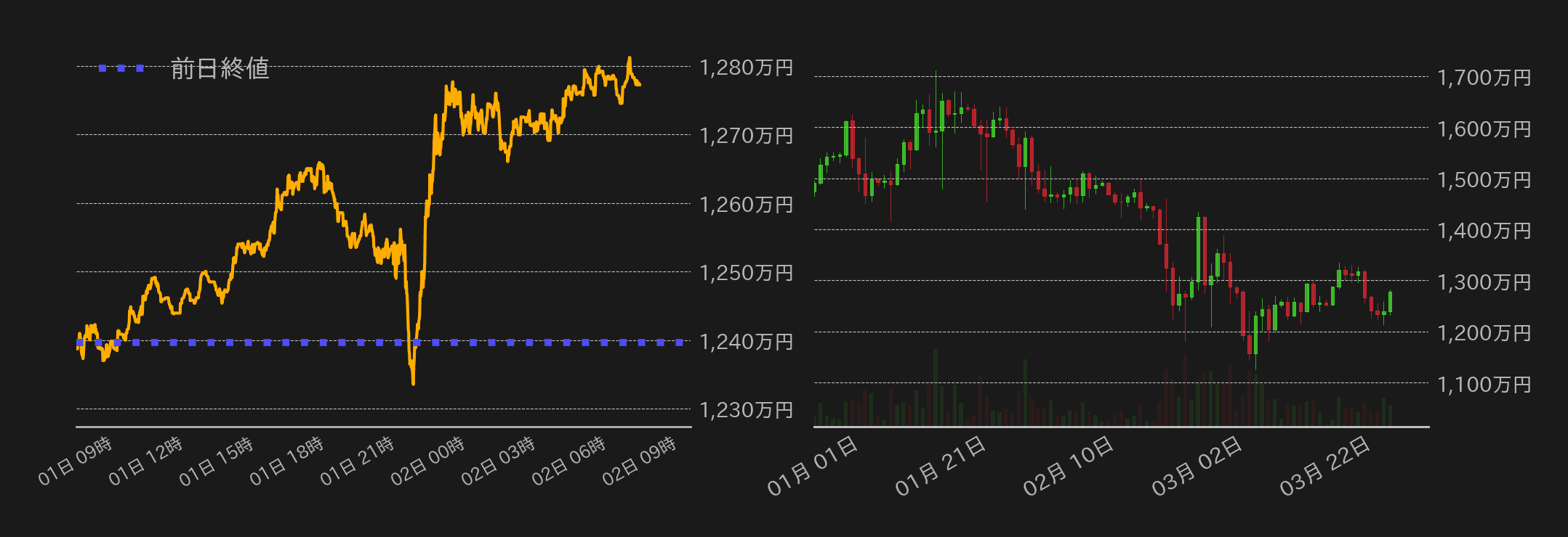 ビットコインチャート